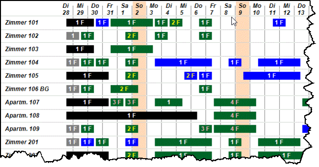 Belegungskalender der Hotelsoftware